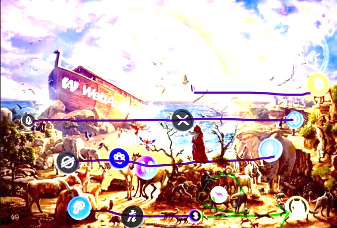 The image depicts a graphic design featuring various tokens and coins connected together with lines. Some of these tokens are labeled "loan" while others are tagged as "metals", "xpr", or "$LOAN". The tokens are arranged in three different levels, each with its own unique purpose. A coin is shown on the topmost level, and a game token can be found at the bottommost level of this graphic design. The coins are also labeled with their corresponding values, such as 10, 5, and 1. There's also an arrow pointing towards "loan" within the image.