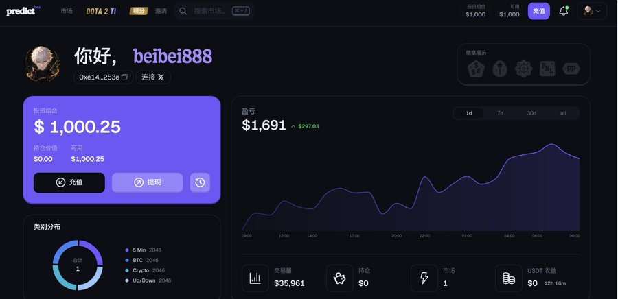 A screenshot of a Predict trading platform dashboard in Chinese, showing a greeting '你好, beibei888', an investment value of $1,000.25, profit of $1,691 (+$297.03), with category distribution and a profit trend chart.