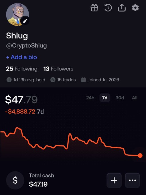 A portfolio dashboard for a user named "Shlug" (@CryptoShlug) showing a total balance of $47.79, down -$4,888.72 over 7 days, with a red downward-trending chart, 25 Following, 13 Followers, and joined Jul 2026.