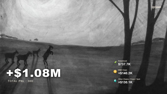 A grayscale illustration of figures with horses crossing a desolate landscape, overlaid with a total PNL of **+$1.08M** over 30 days—broken down as $737.7K from Robinhood, $140.2K from BNB Chain, and $130.1K from other chains/perps/spot (@Oxleet). The moody, ethereal artwork visually mirrors the post's reflection on a month of intense onchain trading gains, where the silent figures moving across a barren plain echo the solitary grind behind the impressive profit numbers.