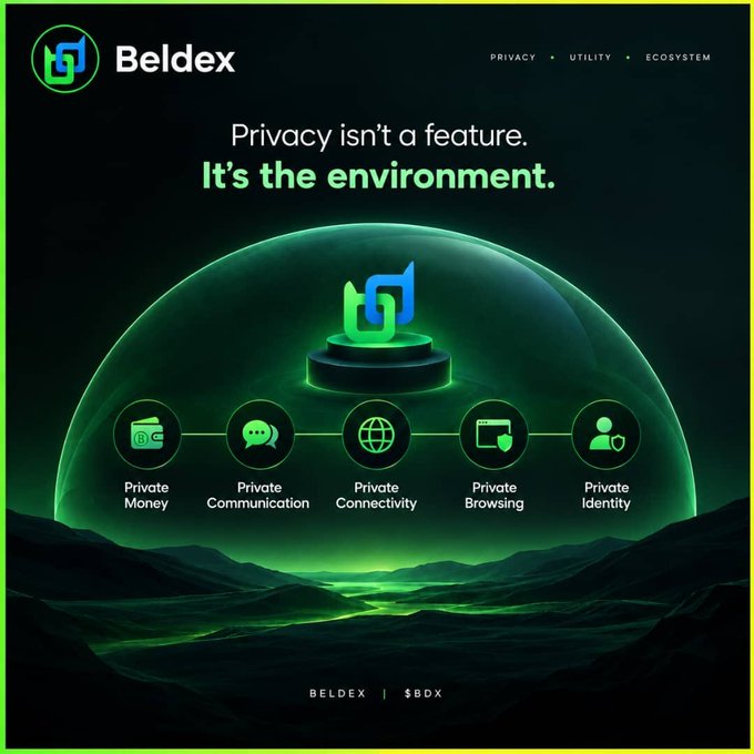 A promotional graphic for Beldex ($BDX) with the tagline 'Privacy isn't a feature. It's the environment,' featuring icons for Private Money, Communication, Connectivity, Browsing, and Identity.