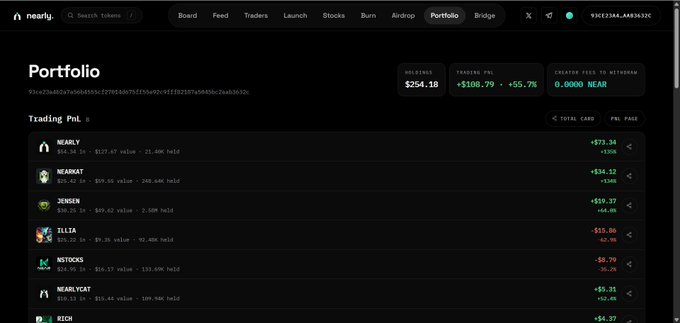 A Near Protocol portfolio dashboard showing holdings of $254.18, trading P&L of +$108.79 (+55.7%), with token holdings including NEARLY, NEARKAT, JENSEN, TILDA, NISTOCKS, NEARLYCAT, and KZGN.
