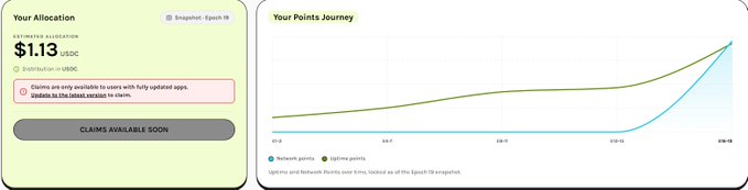 Crypto platform dashboard showing "Your Allocation" of $1.13 USDC from a Snapshot on Epoch 19 with a "CLAIMS AVAILABLE SOON" button, alongside a "Your Points Journey" line chart showing uptrending Network and Uptime points over Epoch 10 to Epoch 19.