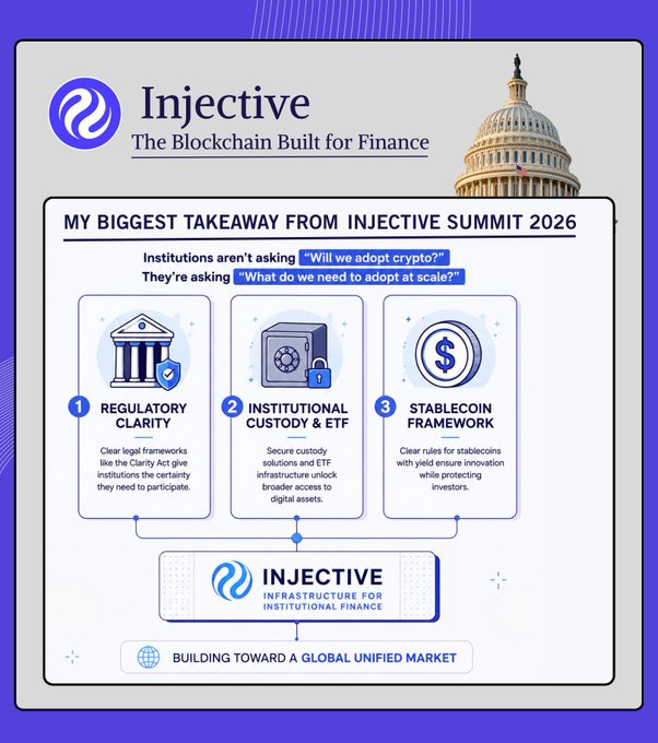 An Injective promotional graphic titled 'MY BIGGEST TAKEAWAY FROM INJECTIVE SUMMIT 2026' featuring three pillars: Regulatory Clarity, Institutional Custody & ETF, and Stablecoin Framework, with the tagline 'BUILDING TOWARD A GLOBAL UNIFIED MARKET.'