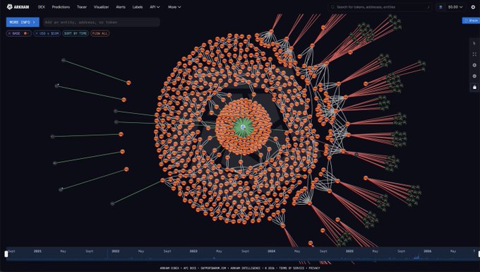 A strategy.io graph visualization shows BTC purchases linked to a central node with many orange circular nodes representing entities, connected by red and green lines to peripheral nodes, illustrating the flow of the $369.7M BTC buy.