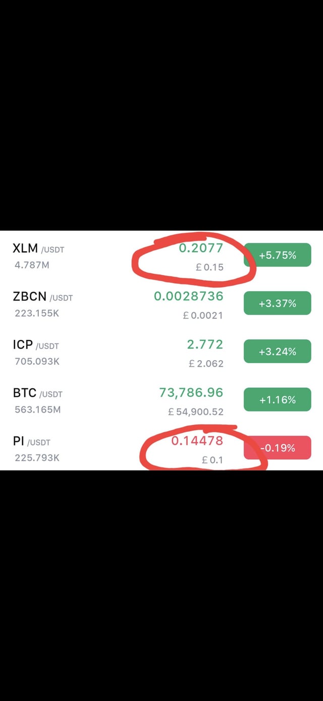 The image shows a screenshot of a computer screen with a red circle around the number 0.077, which appears to be a price change indicator for Bitcoin. The text "about to follow xlm movement" suggests that this information might be related to an XLM (Xtreme Liquid Market) trading platform or a cryptocurrency exchange where the image is being displayed.