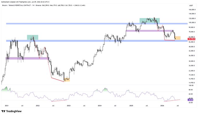 "#Bitcoin #BTC has a structure like this. Colors are good, breakdowns are good, discrepancies are good. If the orange regions are good too, the structure will be complete."