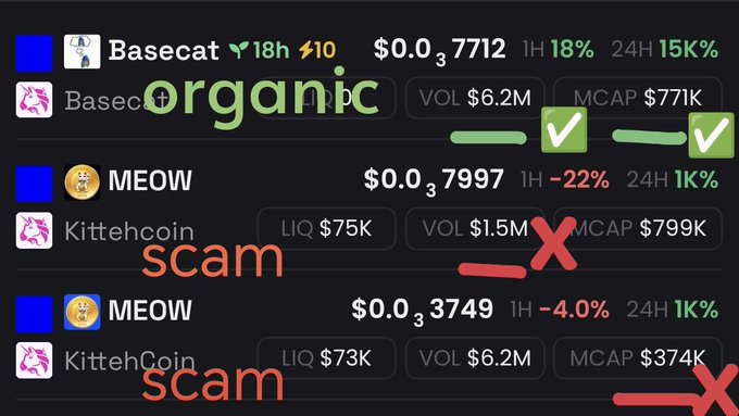 The image shows a screenshot of two meme coin listings—Basecat/Basememe and MEOW/Kittechcoin—with "organic" labels and green checkmarks marking Basecat as legitimate, while MEOW entries are marked "scam" with red X's. The caption reinforces the post's message by visually proving that Basecat is the authentic token, distinguishing it from the scam lookalike MEOW/Kittechcoin coins.