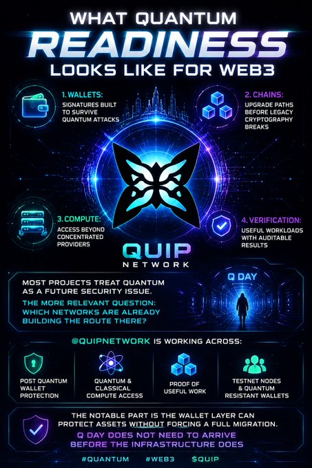 An infographic titled 'WHAT QUANTUM READINESS LOOKS LIKE FOR WEB3' featuring the Quip Network butterfly logo and sections on wallets, chains, compute, and verification against quantum attacks.