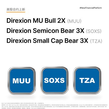 The image showcases the newly listed leveraged ETFs on Bybit TradFi, highlighting tickers MUU (Direxion MU Bull 2X), SOXS (Direxion Semicon Bear 3X), and TZA (Direxion Small Cap Bear 3X) as key additions for trading strategies involving memory chip rebounds, semiconductor sector hedging, and small-cap index shorting.