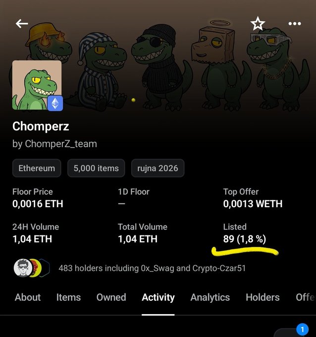 The image shows a Chomperz NFT collection page on OpenSea with a floor price of 0.0016 ETH, where "89" listed items is highlighted in yellow—directly illustrating the post's observation that only 89 Chomperz are listed, suggesting holders are reluctant to sell.