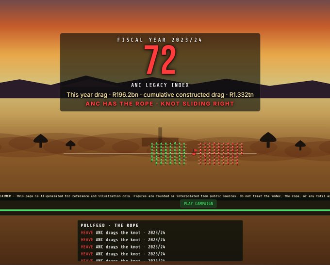 A game or digital simulation interface displays 'FISCAL YEAR 2023/24', an 'ANC LEGACY INDEX' of 72, and a tug-of-war animation labeled 'ANC HAS THE ROPE - KNOT SLIDING RIGHT', with a pullfeed log at the bottom.