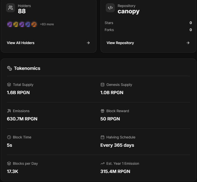 The image displays tokenomics details for a "canopy" repository, showing 88 holders and a Total Supply of 1.6B RPGN tokens with 1.0B Genesis Supply and 50 RPGN block rewards. These figures illustrate the result of using the Canopy Launchpad to instantly create the RocketPenguin (RPGN) testnet token, demonstrating the platform's streamlined blockchain creation capabilities mentioned in the post.