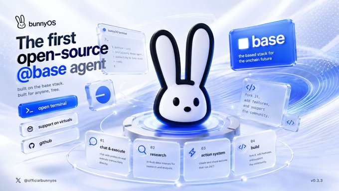 The image features a cartoon rabbit head with a button below it that says "base" along with other text, including the words "open source", "base agent", and "officialbunnyos". The rabbit head also has a button labeled "v3.3".