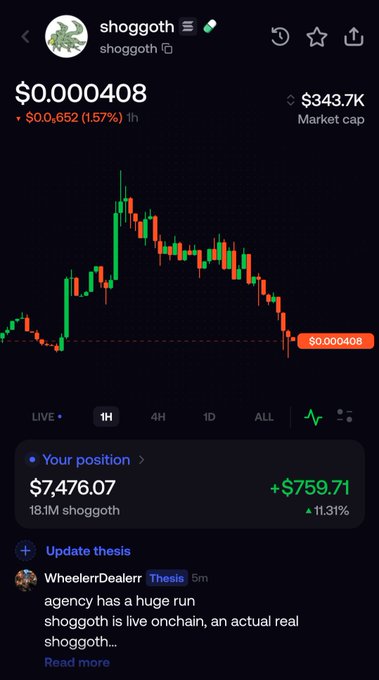 The image shows a cryptocurrency trading interface for a token called "shoggoth" priced at $0.000408 with a market cap of $343.7K, displaying a candlestick chart in decline along with a user's position showing an $7,476.07 holding (+$759.71 profit, 11.31%). The chart's rejected upward move and subsequent sell-off visually supports the poster's frustration about missing gains while another agent's token launch siphoned momentum from shoggoth despite its real onchain presence.