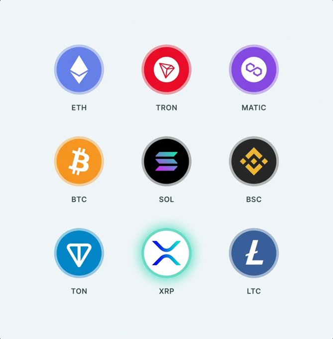 The image displays a grid of nine cryptocurrency icons with tickers: ETH, TRON, MATIC, BTC, SOL, BSC, TON, XRP, and LTC, with XRP highlighted by a glowing effect. The glowing emphasis on XRP visually answers the post's question of which single coin to choose with $20,000, suggesting XRP as the recommended pick.