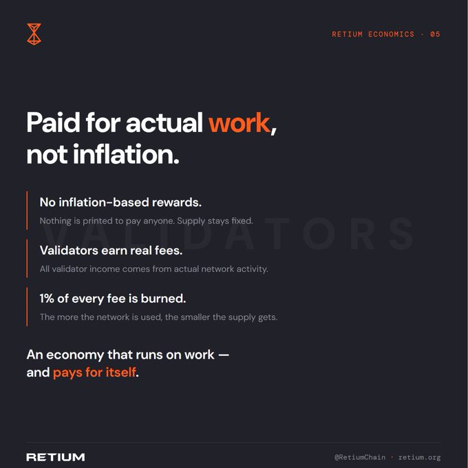 An infographic titled "RETIUM ECONOMICS · 05" with the headline "Paid for actual work, not inflation." It explains that validators earn real network fees with no inflation-based rewards and 1% of every fee is burned.