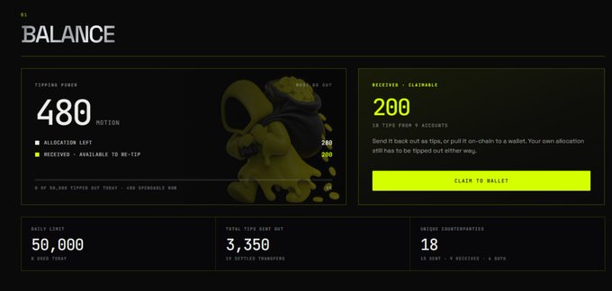 A dark-themed crypto wallet "BALANCE" dashboard showing a sending power of 480 MOTION, 200 $UPS received, a claim button, and stats like a 50,000 daily limit and 18 insider counterparties.