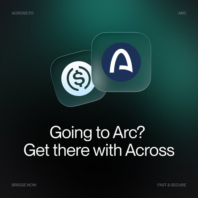 A dark green promotional image for Across.to featuring its logo alongside the Arc token logo, with the headline 'Going to Arc? Get there with Across' and calls to 'BRIDGE NOW' in a 'FAST & SECURE' manner.