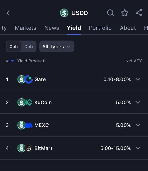 A dark-themed mobile app screen displaying USDD yield products across various exchanges, listing Gate (0.10-8.00%), KuCoin (5.00%), MEXC (5.00%), and BitMart (5.00-15.00%) APY rates.