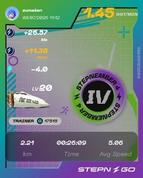 A STEPN GO app screenshot showing a completed walking session by user "zumaken" (ID 6869762026) at level 20, with earnings of 1.45 GGT/MIN (+26.57 Mo) and a 0.21 km walk completed in 26:09 minutes, featuring a Stephenson IV Sneaker NFT—matching the morning walk ("朝のお散歩") referenced in the post.