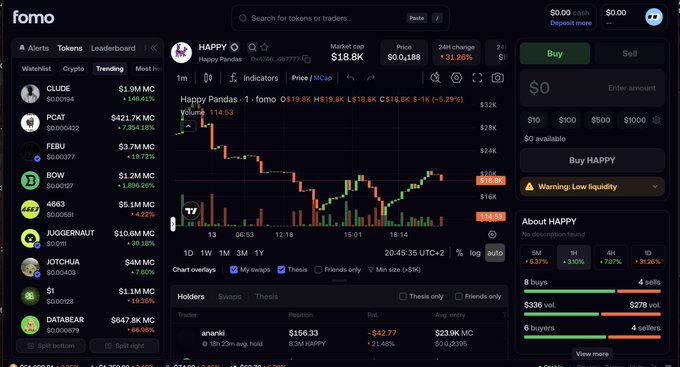 A screenshot of the 'fomo' cryptocurrency trading platform shows the 'HAPPY' token (Happy Pandas) trading at $18.8K, featuring a detailed candlestick chart, a buy/sell panel, and token data.