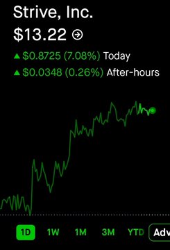 The image shows Strive, Inc. at $13.22, up $0.8725 (7.08%) today and $0.0348 (0.26%) after hours. It appears to be a stock chart for $ASST, supporting the post’s claim that the asset could be life-changing over the next 2.5 years.