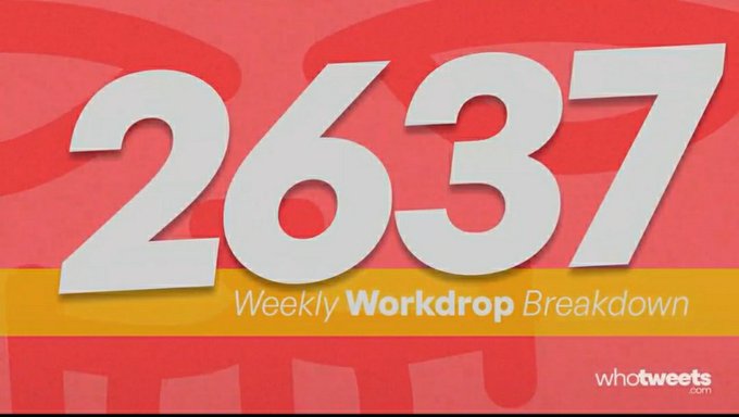 A graphic with a red background displaying large white numbers '2637' above the text 'Weekly Workdrop Breakdown', branded with the 'whotweets.com' logo in the corner.