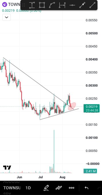 Cryptocurrency candlestick chart for TOWN on SDX showing price around 0.00219 from June to August, with a descending wedge pattern and volume bars at the bottom.