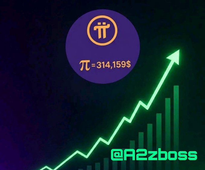 A promotional graphic showing the Pi Network logo with "π=314,159$" inside a purple circle, alongside an upward-trending green bar chart and the handle "@A2zboss."