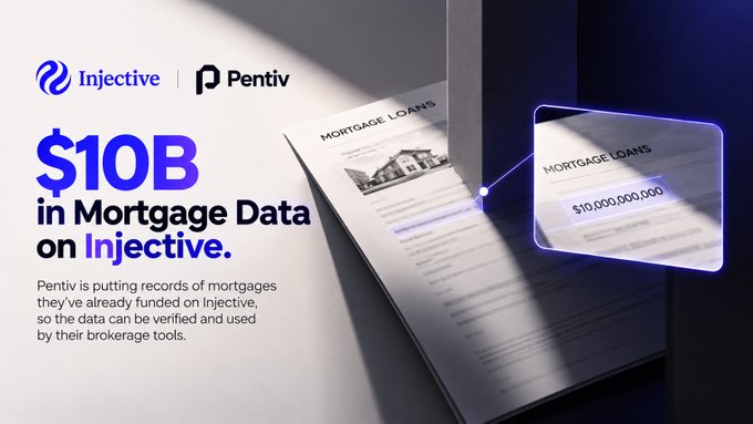 A promotional graphic for Injective and Pentiv reads "$10B in Mortgage Data on Injective." It shows mortgage loan documents and the amount "$10,000,000,000" highlighted in a blue callout.