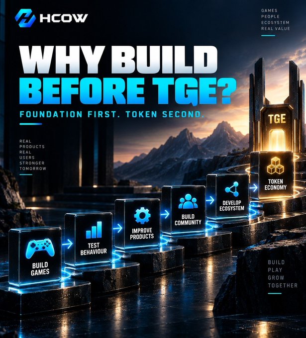 An HCOW promotional graphic titled 'WHY BUILD BEFORE TGE?' featuring a staircase of pillars illustrating steps from BUILD GAMES to TOKEN ECONOMY.