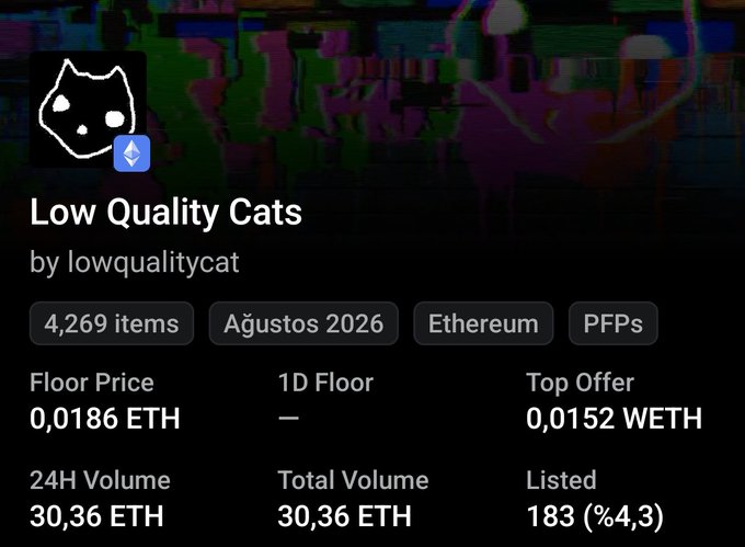 An NFT collection profile on OpenSea for 'Low Quality Cats' by lowqualitycat showing 4,269 items with a floor price of 0.0186 ETH and 24H volume of 30.36 ETH.