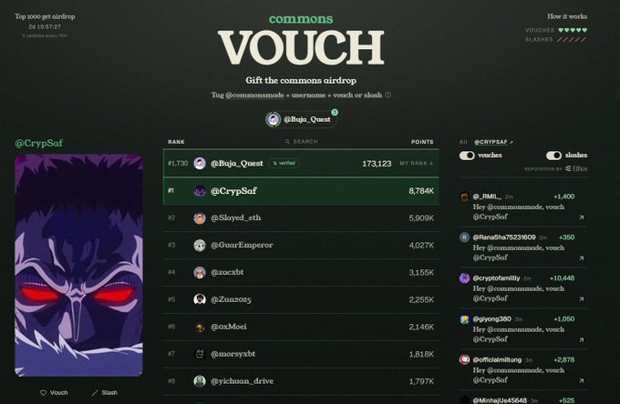 A desktop view of the "commons VOUCH" airdrop page for @CrypSof, showing @Buja_Quest at rank #1 with 173,123 points.
