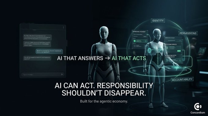 An advertisement reading 'AI THAT ANSWERS → AI THAT ACTS' and 'AI CAN ACT. RESPONSIBILITY SHOULDN'T DISAPPEAR.' by Concordium, featuring humanoid robots and futuristic interface elements.