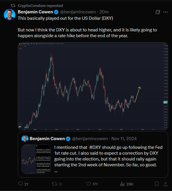 A screenshot of a CryptoCondom repost of Benjamin Cowen's tweet showing a DXY (US Dollar Index) chart with an upward arrow prediction, paired with a quote from Cowen claiming he anticipated the DXY rally after the Fed rate cut, contrasted with the caption mocking him for being misguided despite his large following.