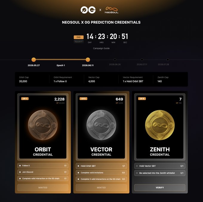 In this image, a screenshot of a website that features a table of three different coins with gold backgrounds and silver bases. The coins are labeled " Orbit", " Vector", and "Zenth" which might be related to the concept of cryptocurrency or digital currency. On the right side of the image, there is a small banner with text explaining that these coins were minted by Uncle just minted the Orbit and Vector SBTs. This suggests a tutorial or informational post about creating and using these new coins on the 0G mainnet.