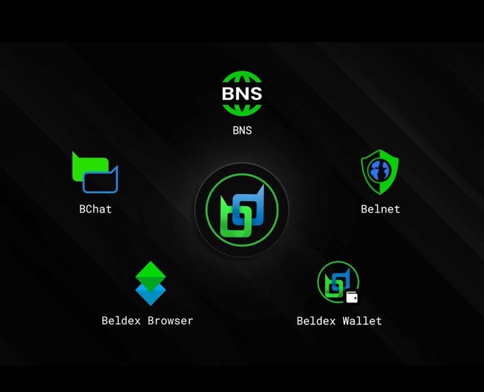 A logo graphic for the BNS (Beldex Name Service) ecosystem, surrounded by related service icons including BChat, Belnet, Beldex Browser, and Beldex Wallet.