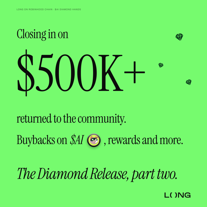 The image features a bright green graphic with the text "Closing in on $500K+ returned to the community" through "$AI buybacks, rewards and more," branding it as "The Diamond Release, part two" by LONG on Robinhood Chain, with small diamond icons. The post's message about a spinning flywheel directly ties to the image's celebration of over $500K in community returns via buybacks and rewards, illustrating the compounding value flowing back to $AI holders.