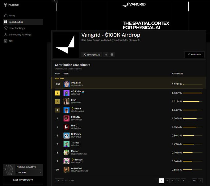 A screenshot of the Vangrid Nucleus platform showing a Contribution Leaderboard for the 'Vangrid - $100K Airdrop' opportunity, where user 'Phạm Toi' ranks #752 with 0.0212% kingshare.