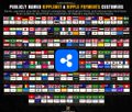 The image displays a grid of numerous Ripple (XRP) banking and financial partner logos, visually reinforcing the post's claim about Ripple's extensive global network and the potential for XRP to serve as a bridge asset for cross-border payments.