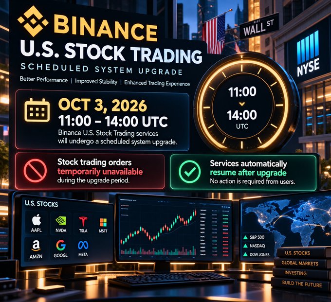 A Binance announcement graphic for 'U.S. STOCK TRADING' scheduled system upgrade on Oct 3, 2026, from 11:00 - 14:00 UTC, stating that stock trading orders will be temporarily unavailable during the upgrade.