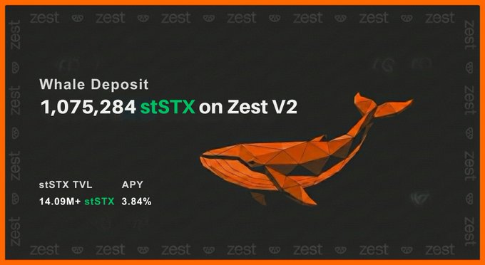 The image features an orange whale with its tail fin raised, positioned above a black background that reads "Whale Deposit 1,074,254 stSTX on Zest V2". The text below the whale displays information about the Whale Protocol strategy for earning more yield in the cryptocurrency market.