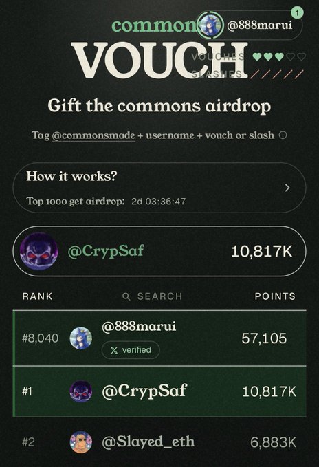 Another screenshot of the 'commons VOUCH' airdrop page, showing the current user @888marui ranked #8,040 with 57,105 points, while @CrypSaf holds the #1 position.