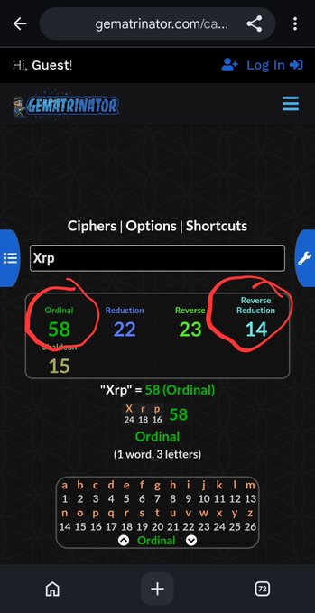 A mobile screenshot from gematrinator.com showing the word 'Xrp' with its cipher values circled in red: Ordinal 58 and Reverse Reduction 14.