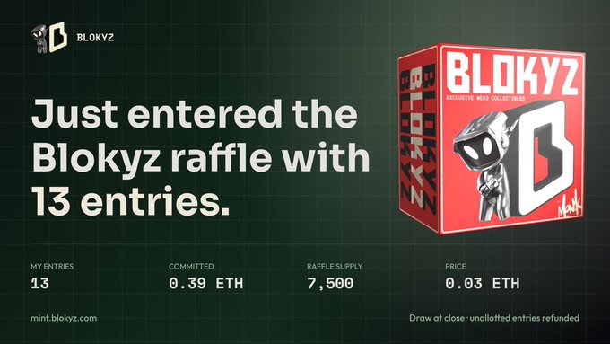 A dark green graphic for the 'BLOKYZ' NFT raffle showing 'Just entered the Blokyz raffle with 13 entries,' with 0.39 ETH committed, 7,500 raffle supply, and 0.03 ETH price.