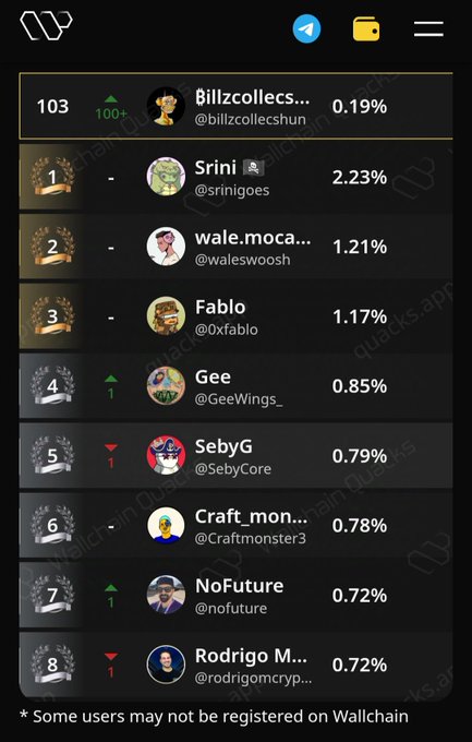 The image features a mobile phone screen that displays a detailed page with numerous badges and various user profiles including those for Legendary Wale, craftmonsters, Sebygy G, and Roddrigo M. The content of the screen seems to be related to social media or a website that showcases users' accomplishments or their personal interests.