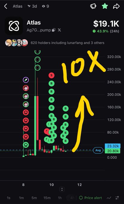 A mobile app screen displaying the token 'Atlas' (Ag7G...pump) priced at $19.1K with a 43.9% 24h increase, featuring a chart with hand-drawn yellow annotations reading '10x' with an upward arrow.