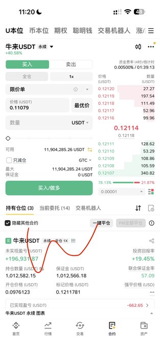 A cryptocurrency trading interface showing a perpetual USDT position with a +40.58% gain, a current price of 0.12114 USDT, an unrealized profit of +662.65 USDT, and a return rate of +19.45%.