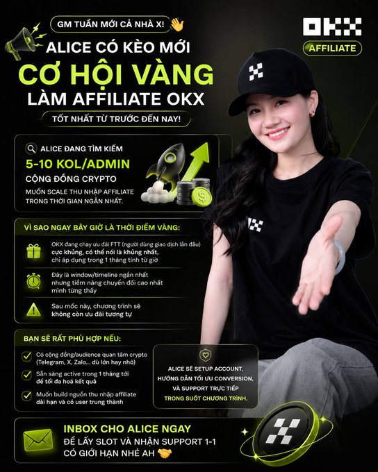 The image is a Vietnamese-language promotional flyer featuring a smiling woman in a black OKX cap extending her hand toward viewers, advertising an OKX Affiliate opportunity for crypto KOLs and community admins. Key text includes "ALICE CÓ KÉO MỚI – CƠ HỘI VÀNG LÀM AFFILIATE OKX" and "ALICE ĐANG TÌM KIẾM 5-10 KOL/ADMIN CỘNG ĐỒNG CRYPTO," directly mirroring the post's call for 5-10 crypto influencers to scale their affiliate income, with an invitation to inbox for a limited slot.
